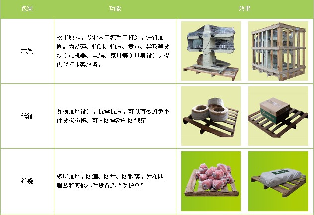 北京到常州物流公司