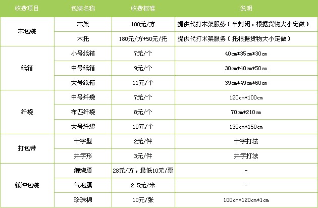 北京到常州物流专线
